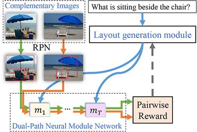 Toward Accurate Visual Reasoning With Dual-Path Neural Module Networks